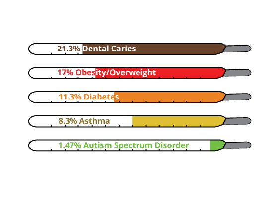 Why Pediatric Dentistry Makes Sense in 2015